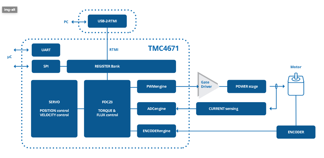 TMC4671