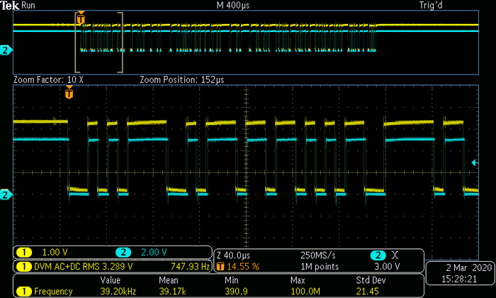 圖 3.使用 Encoding 在 Home Bus 中傳輸 0x35 （0b'00110101）。安馳科技 Macnica