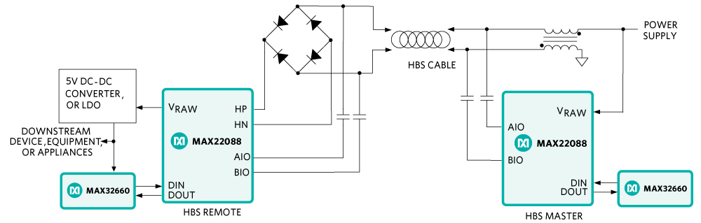 Maxim Integrated 最近推出了 MAX22088，這是其首款相容家庭總線系統 （HBS） 的收發器。MAX32660 微控制器。安馳科技 Macnica 