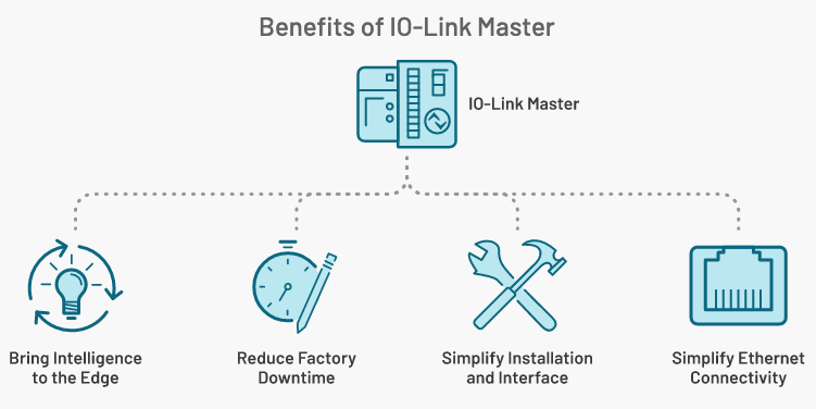 IO-Link 為工業 4.0