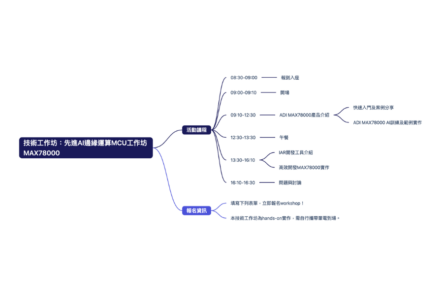 ADI IAR Macnica Anstek MCU MAX78000 MAX78002 技術工作坊 犇亞會議中心 10/18 AI 微控制器